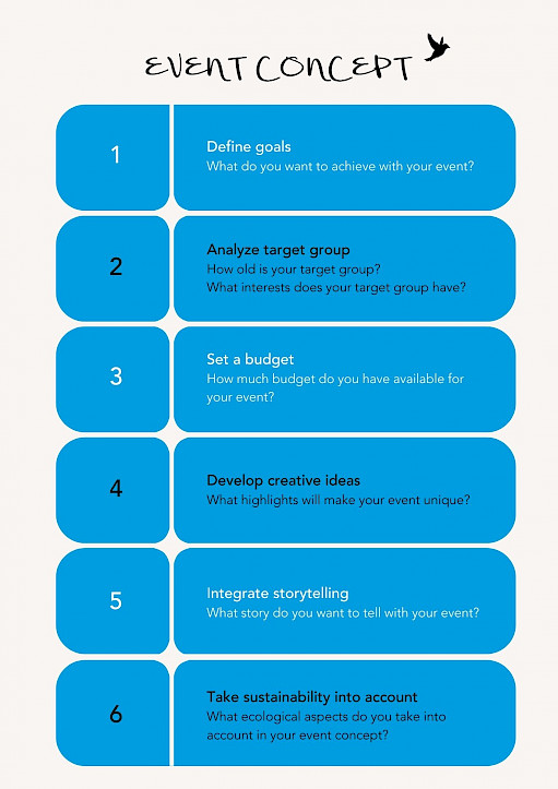 Developing an event concept: The creative basis for every successful event planning
