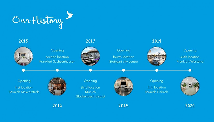 The history of OutOfOffice: milestones, highlights and successes from 2015 to 2025